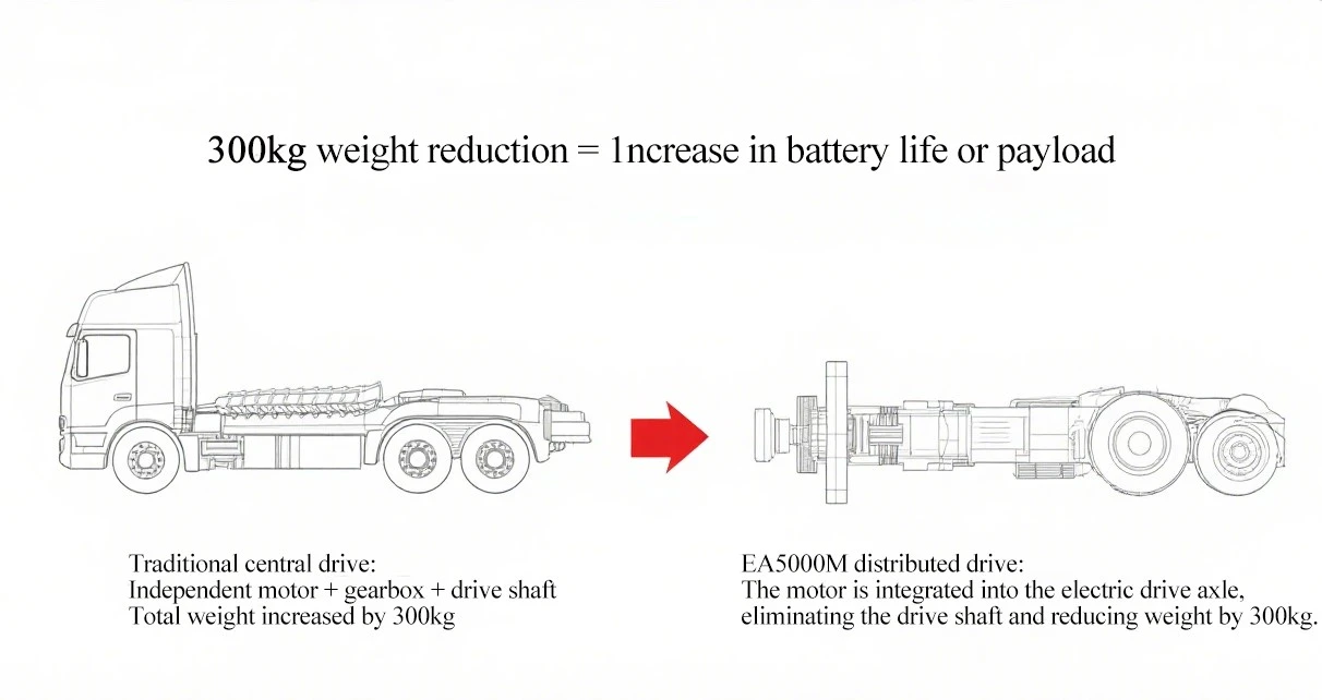 Extend Payload Range Extend Payload Range